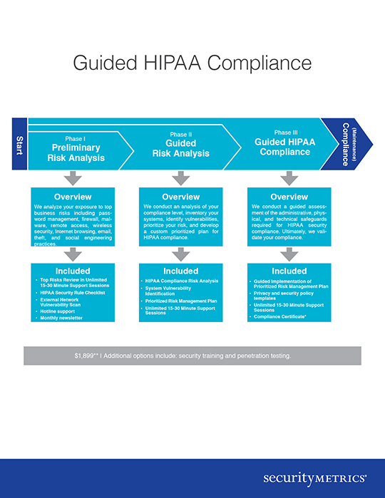 hipaa-compliance-services-for-office-managers-and-small-healthcare-offices